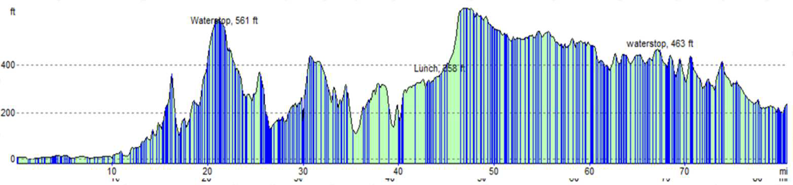 London to Paris day 2 route profile